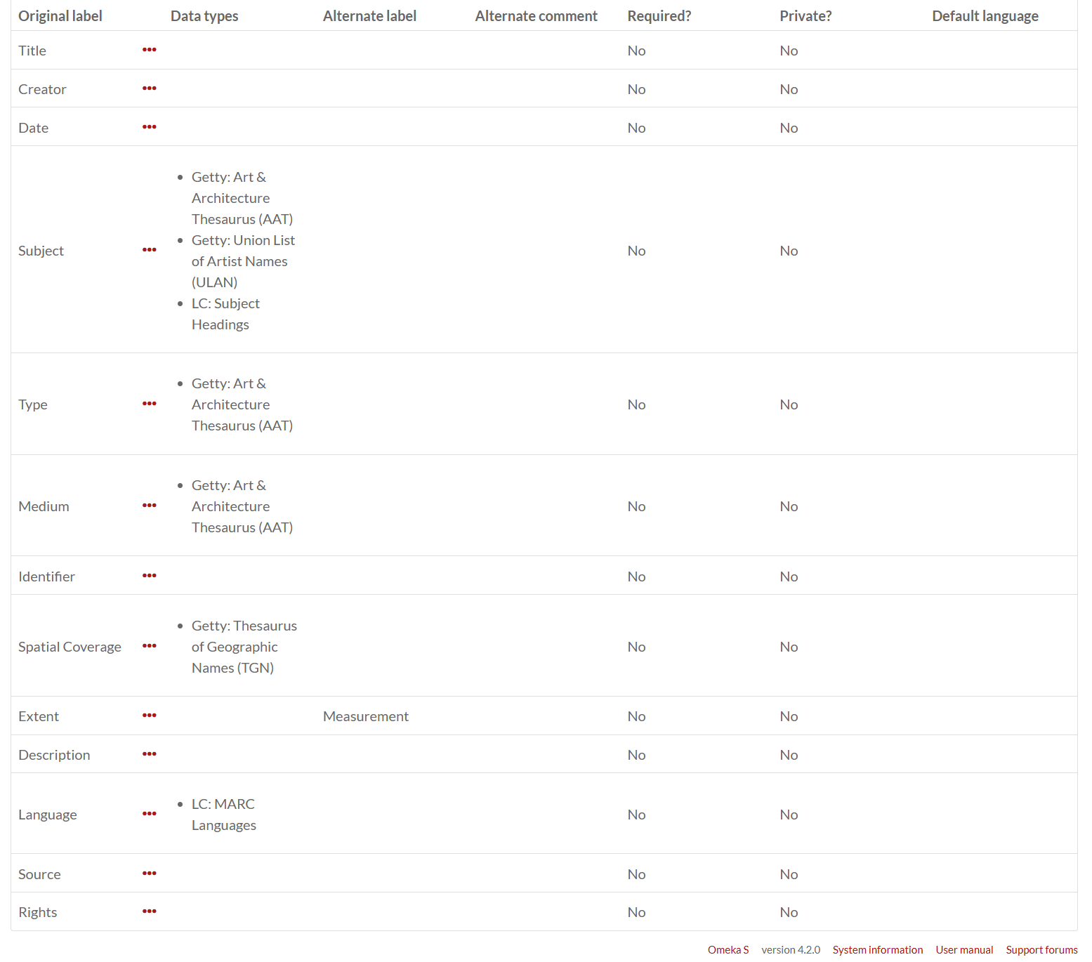 Screencapture Omekas Prattsi Org Admin Resource Template 255 2026 05 10 22 43 35